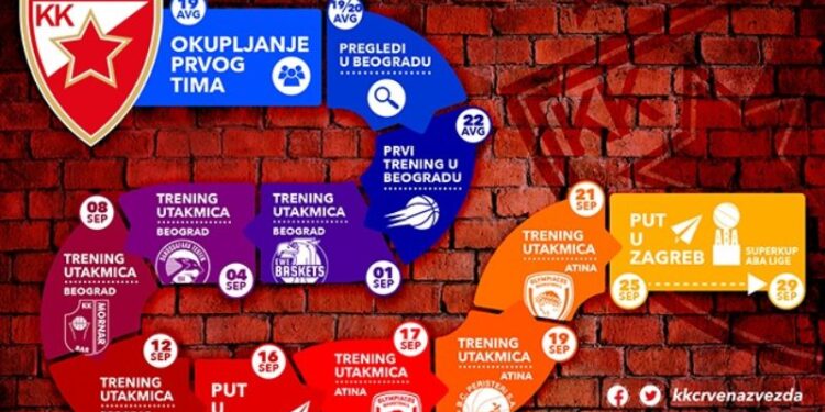 Košarkaši Zvezde počinju pripreme 19. avgusta