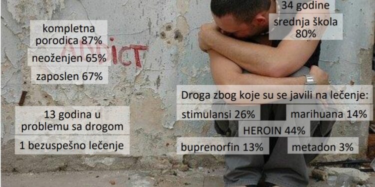 Profil zavisnika od droga u bolnici Vita tokom pandemije