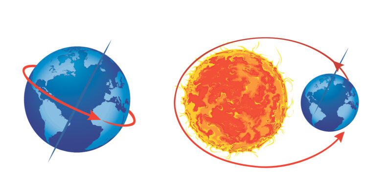 Deca i ekologija: Dan rotacije planete