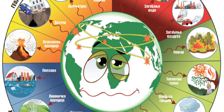 Deca i ekologija: Katastrofe