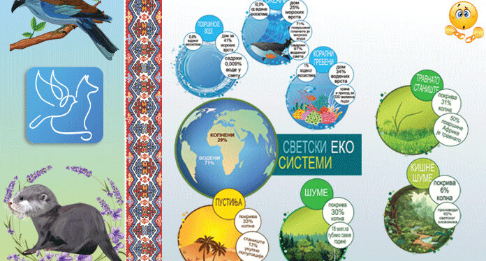 Deca i ekologija: Ugroženost svetskih ekosistema